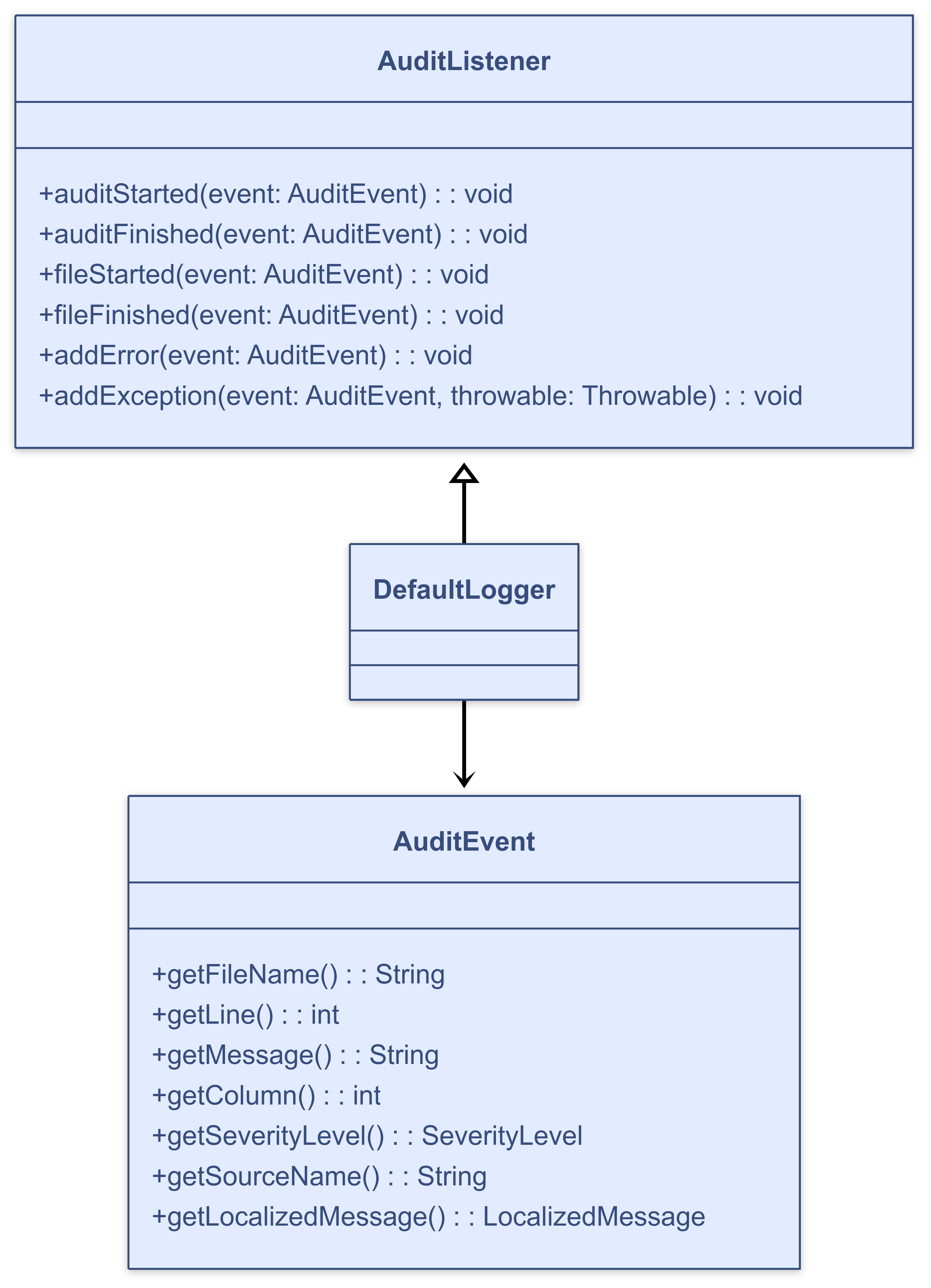 AuditListener UML diagram