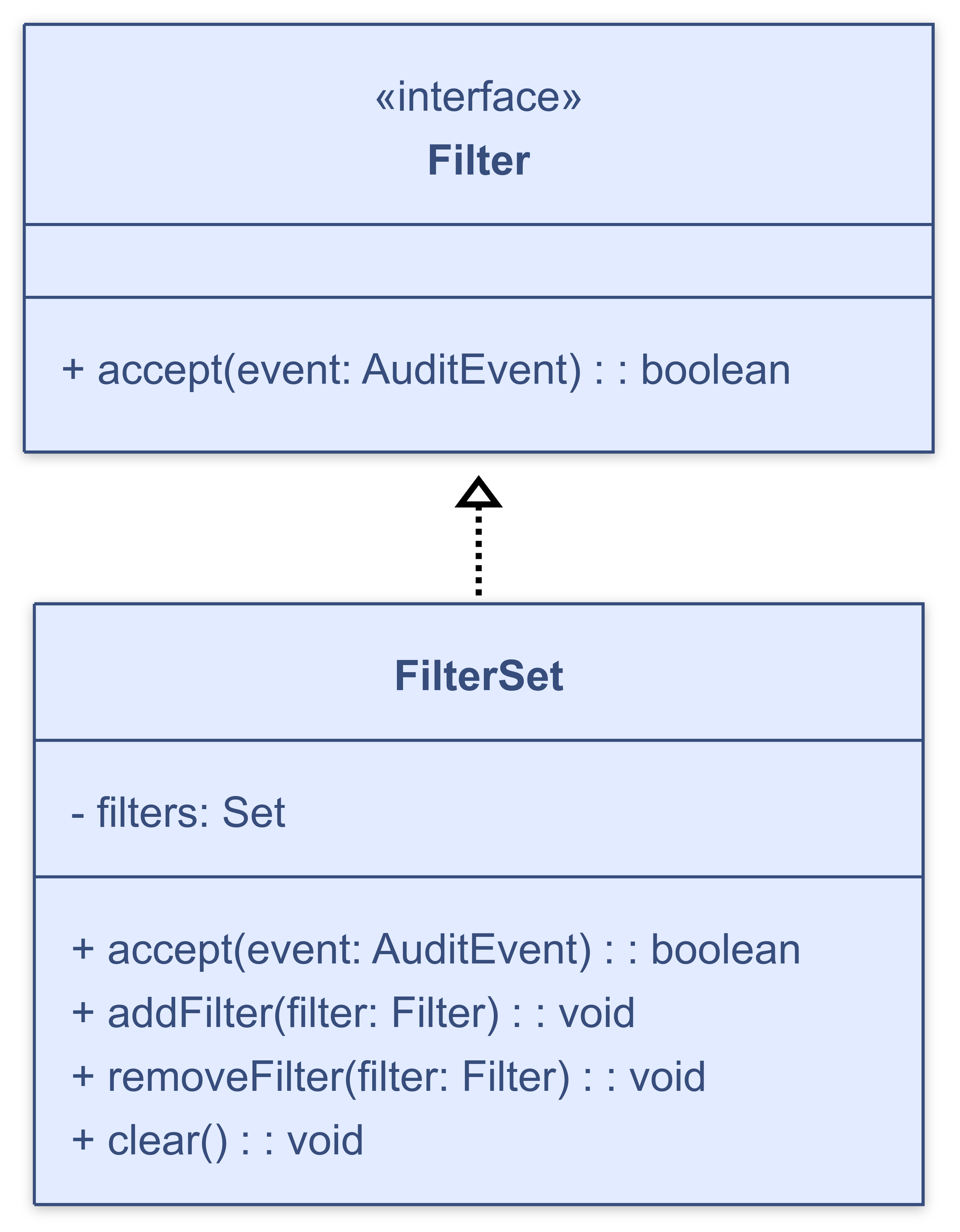 Filter UML diagram